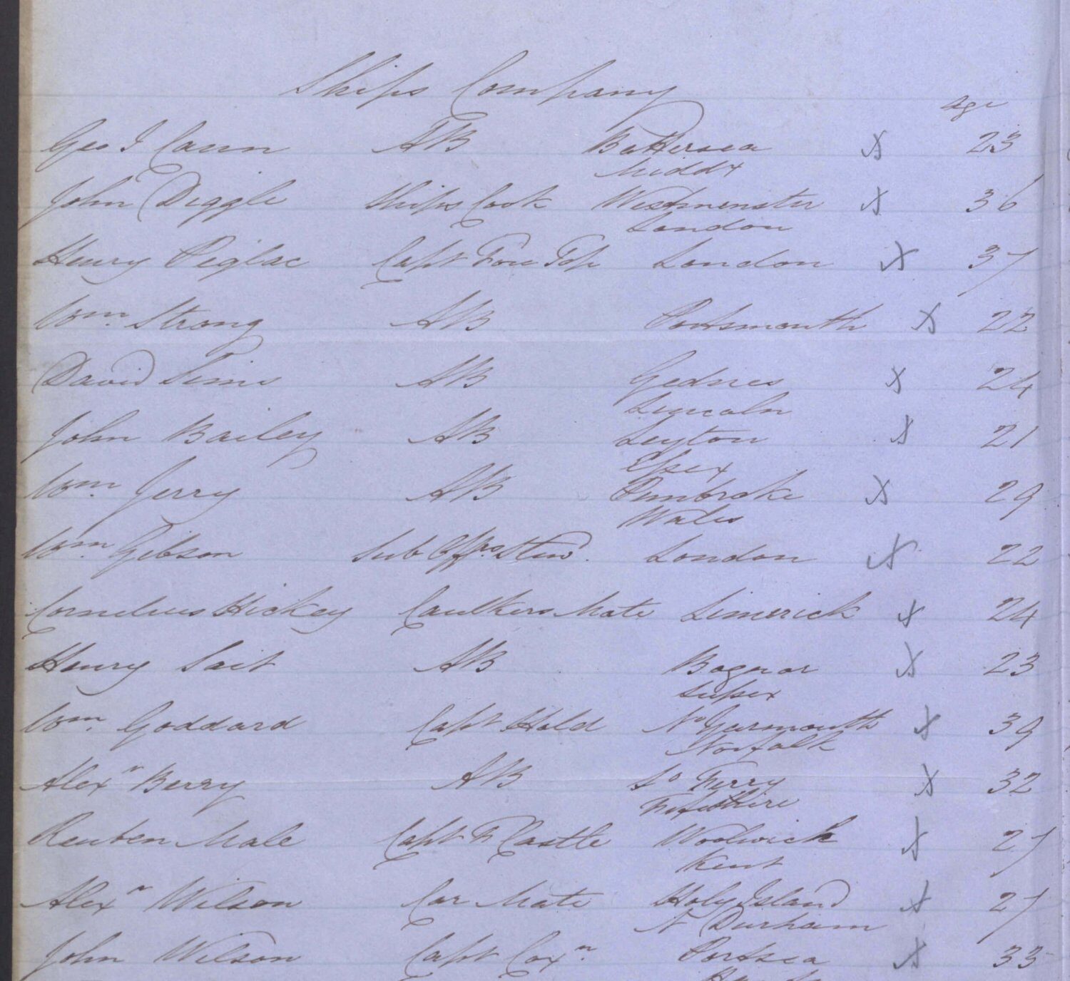 Handwritten document listing names, occupations, and ages in a ledger format