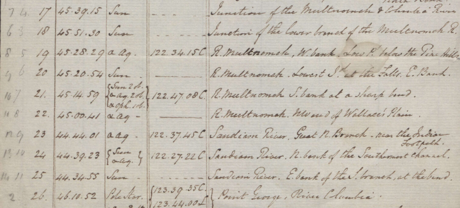 Old handwritten log showing coordinates and notes about locations along rivers.