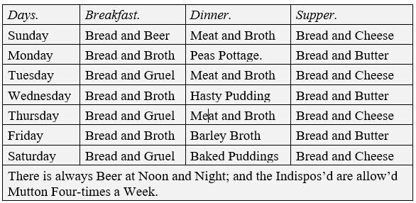 A dietary table listing meals for each day.
