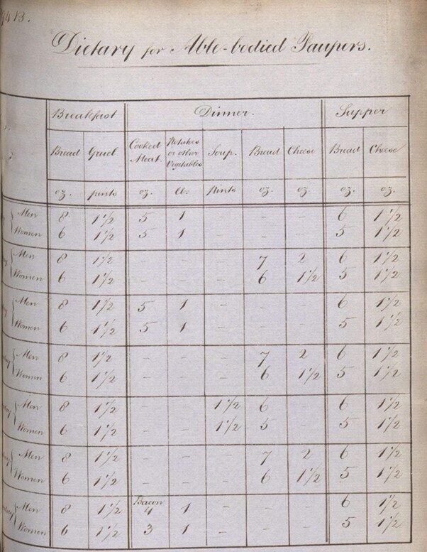 A hand drawn table titled "Dietary for Able-bodied Paupers" for meal times.