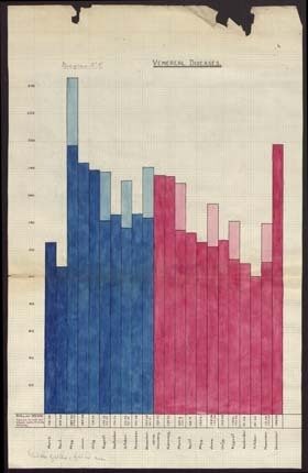 A bar graph with blue and pink bars showing data over time with a labeled axis.