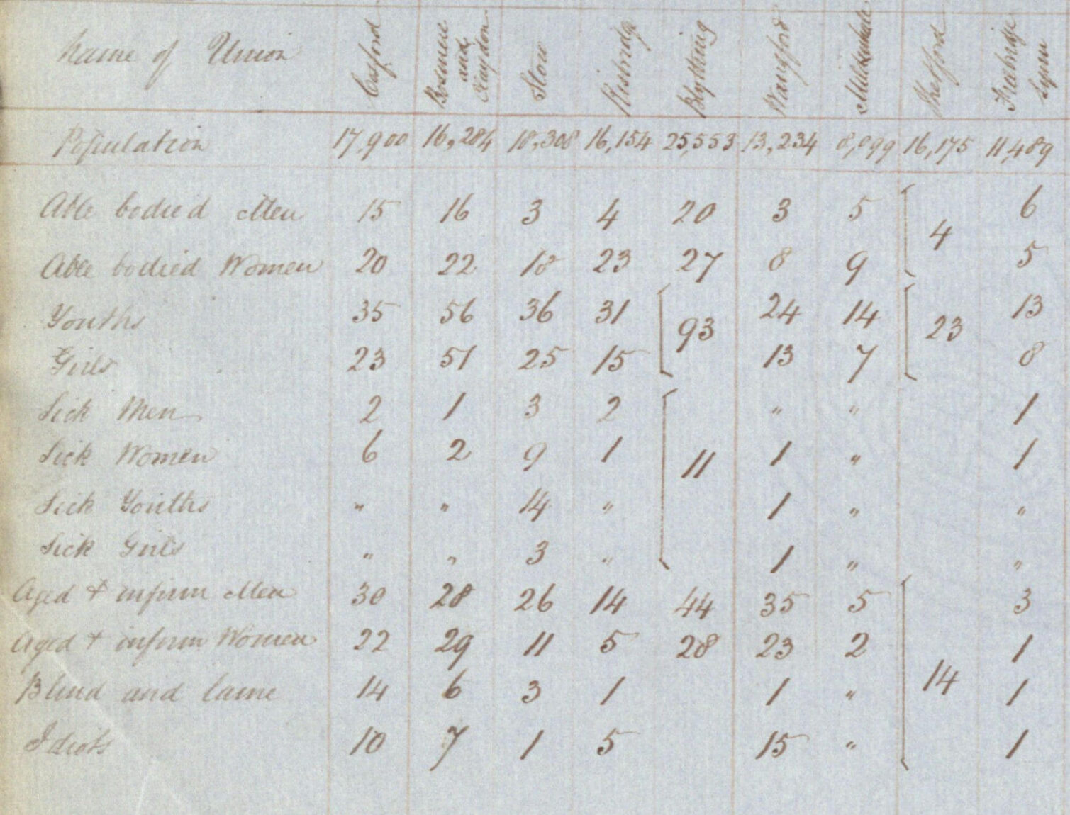 A handwritten table with names, numbers, and other data in neat columns
