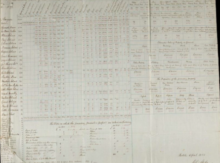 Historical chart listing British vessels, with data on cargo, crew, and destinations.