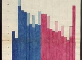 A bar graph with blue and pink bars showing data over time with a labeled axis.